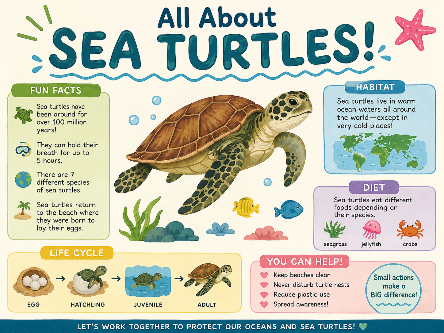 Preview of Informative Writing — Animal Reports